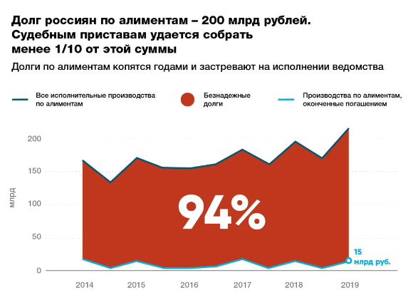 Ужасающая БРАЧНАЯ статистика РОССИИ