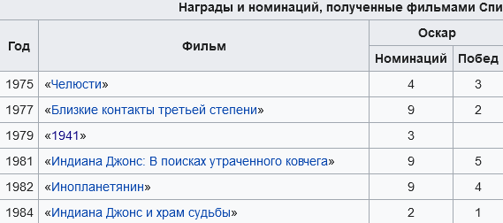Почему шутки Георгия Данелии в фильме «Кин-дза-дза!» не понравились в ЦК КПСС и Стивену Спилбергу