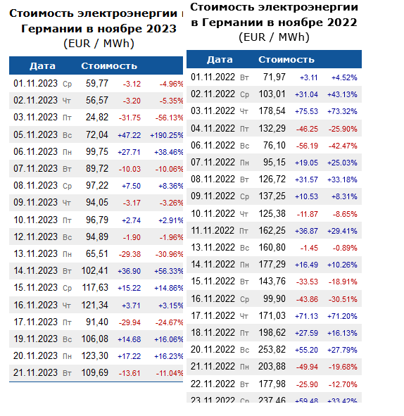 Убытки Германии от основных отраслей промышленности
