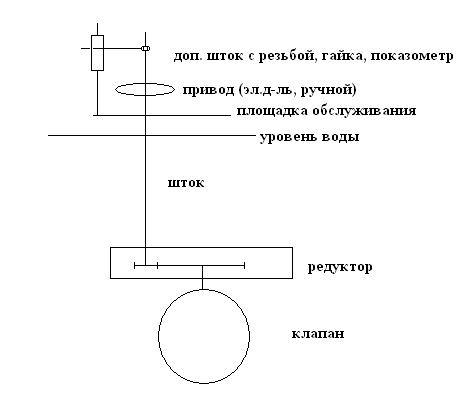 Задачка для инженеров и сочувствующих.