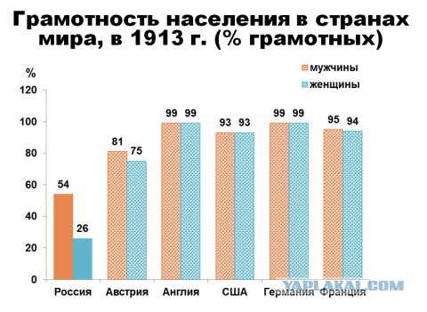 Оппозиция раскрыла страшную правду о расходах России на военную операцию в Сирии