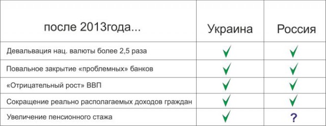 Власти обсуждают повышение минимального трудового стажа для получения пенсии