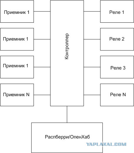 Электрика в доме
