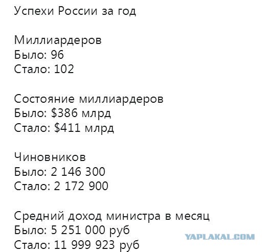 Не сумев навязать людям пенсионную реформу, власть принялась ее расхваливать,перед своими жертвами.