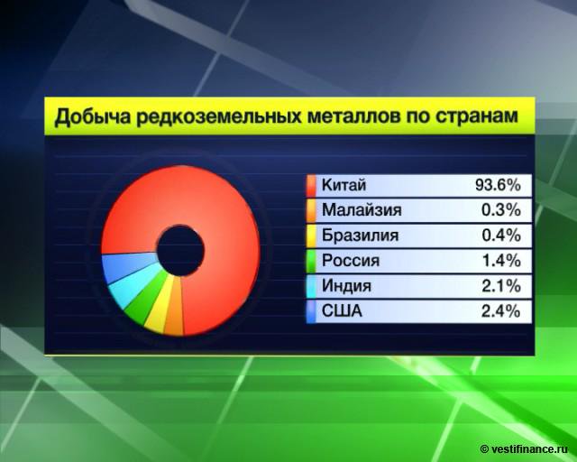 Китай приготовил США редкоземельный удар