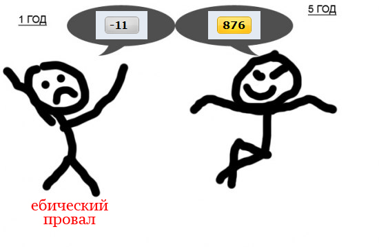 Фотожаба: Ваш стаж на ЯПе
