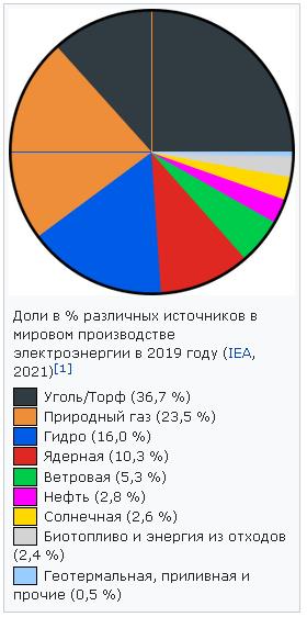 Строительство «Северного потока — 2» полностью завершено