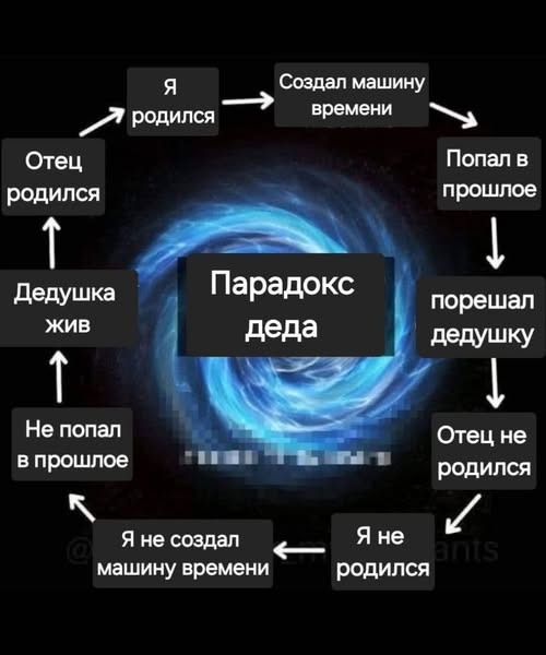 Жизнь на острове