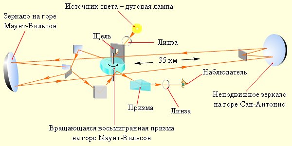 Быть может вы знали и всё равно стеснялись спросить.