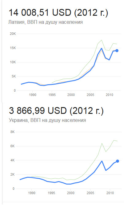 Украина и ЕС