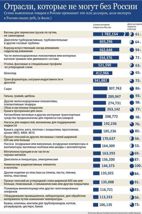 Украина-жизнь обычных людей
