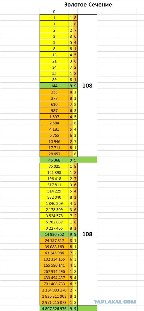 Весь Мир и Вселенная числовая матрица