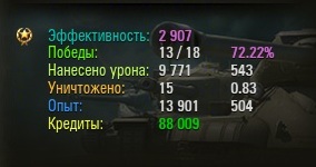 Wargaming 15