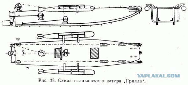 Военные изобретения времен