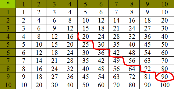 Интересная задачка. Только 5% людей могут дать верный ответ