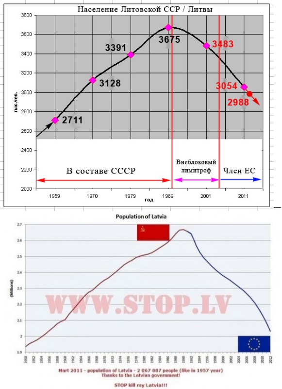 Литва. Ч3. Транспорт, люди, рынок. Европейское счастье!