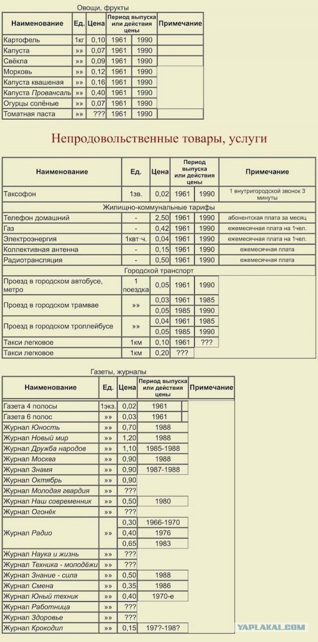 Брежнев - на столе советского человека должно быть всё