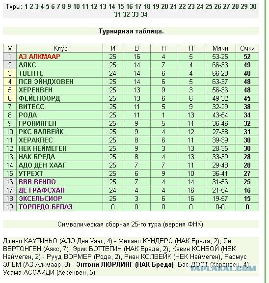 Футбол Мира