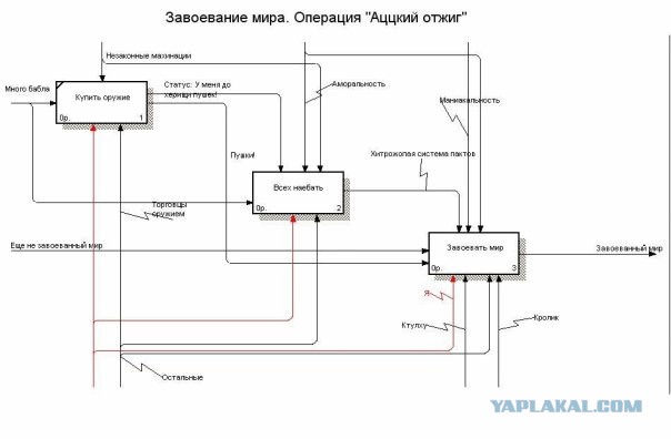 Передвижение на Лунном ровере
