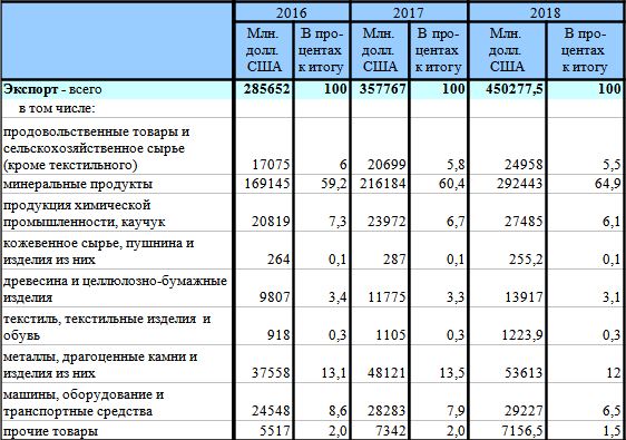 Почему все хотят обратно в СССР