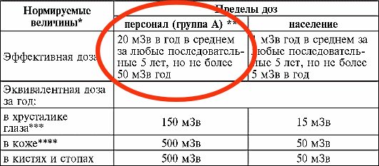 Что произойдёт, когда США признаются, что никогда не были на Луне?