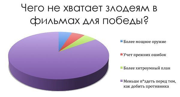 Скоро пятница. Разминаемся