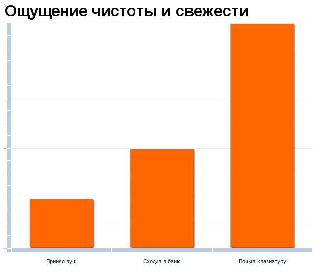 Жизненная инфографика
