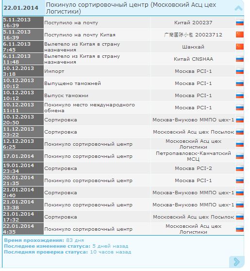 Власти РФ согласовали порог беспошлинного ввоза