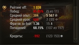 Wargaming 12, WoT сотоварищи