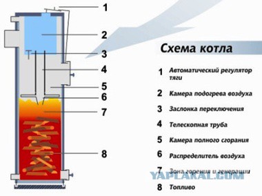 Печь в гараж