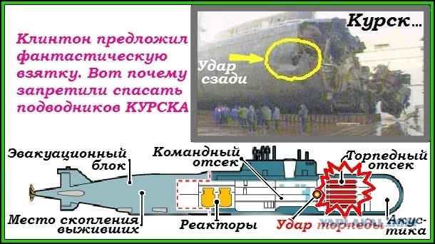 Атомные подлодки в бою