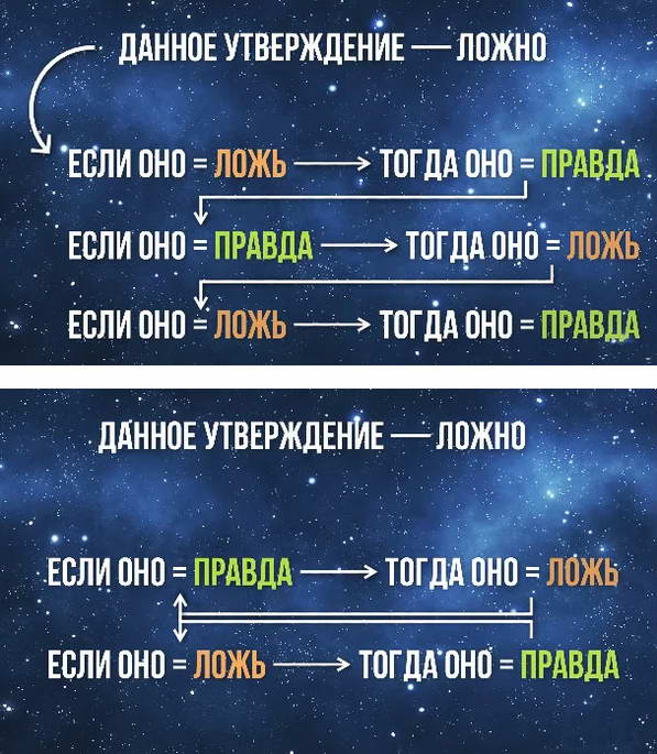 14 парадоксов, которые невозможно объяснить (но ЯПовцы смогут)
