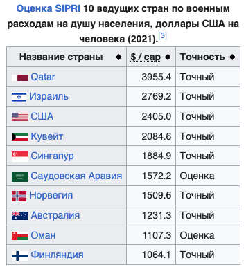 Урыл дудëнка