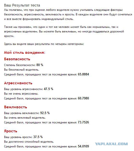 Тест: Ваш стиль вождения.