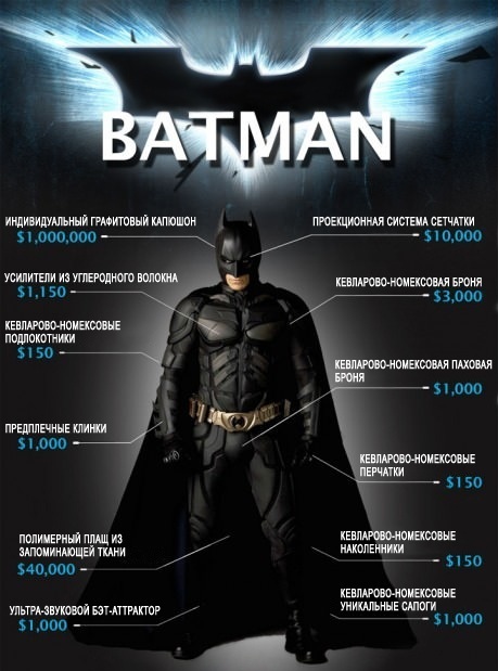Сколько стоит Бэтмен?
