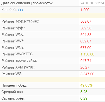 Wargaming 40