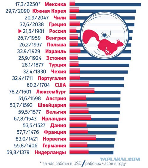 Про нытиков, зарплаты и государство...