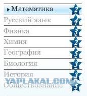 А как бы вы сдали ЕГЭ?