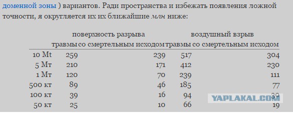 Планы ядерной бомбардировки территории СССР и его результаты на примере района Сергиева Посада.