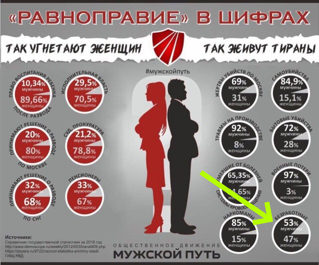Немного любопытной статистики