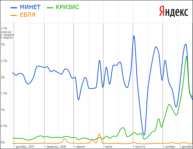 Романтики больше нет.