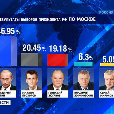 Карманный Собянин⁠⁠