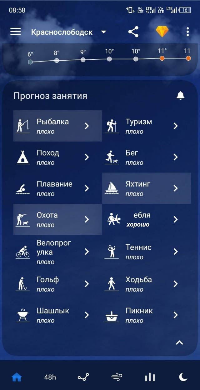 Все плохо!