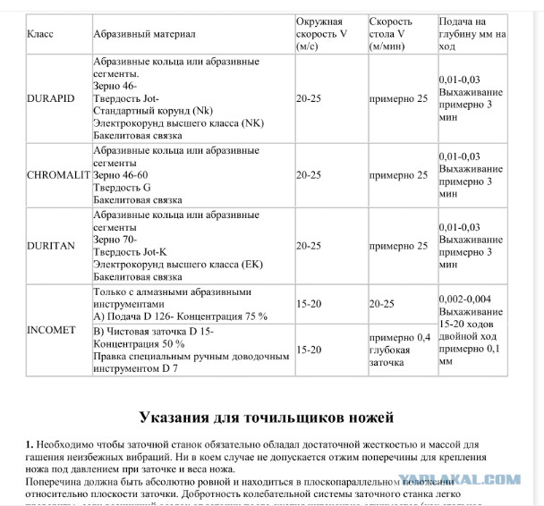 Как правильно точить ножи