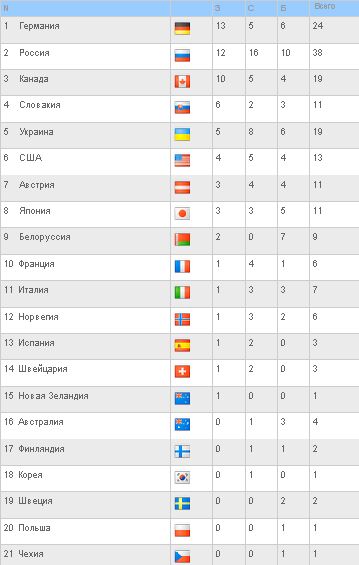 Анекдот без бороды.