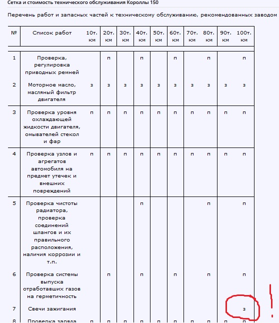 Перлы от клиентов в автосервисе.