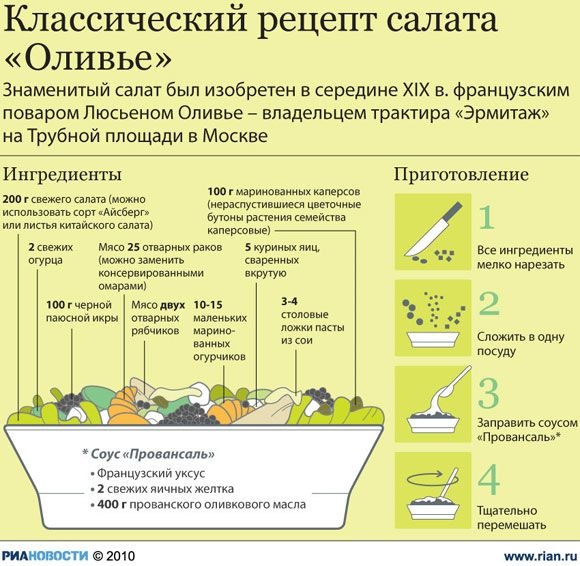 150 лет салату Оливье в картинках