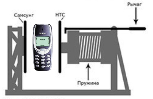 Андроидный коллайдер