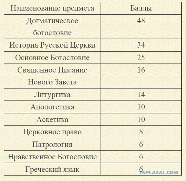 ЗАО РПЦ... Опять...