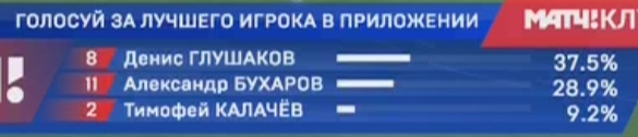 Футбол Чемпионат России 2016-17. Кубок России,РФПЛ,ФНЛ. Часть XV